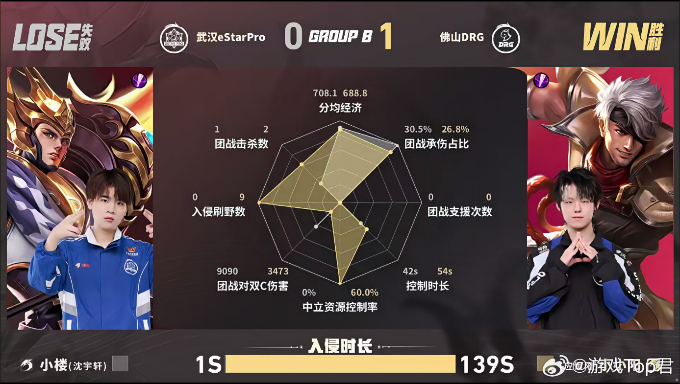 DRG对战eStar 小小阳夏侯惇发挥亮眼，稳住全场节奏助力团队取胜，拿下本局M