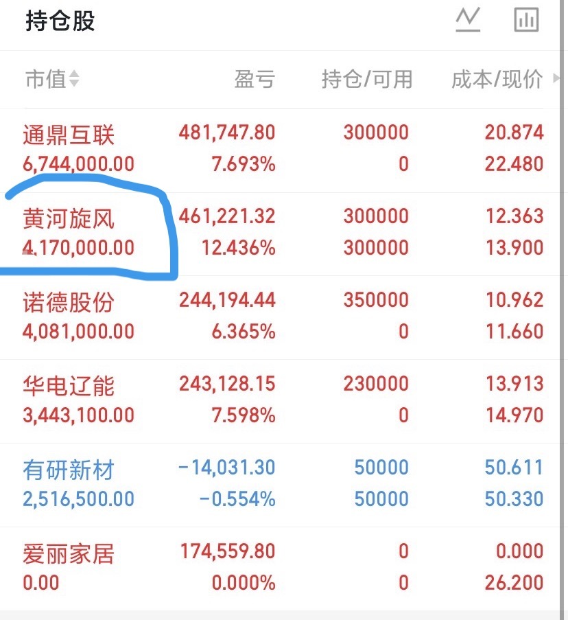 8月26日晚间上市公司重大情况公告快递一、重大合 同 & 中标项目1. 亨通光电