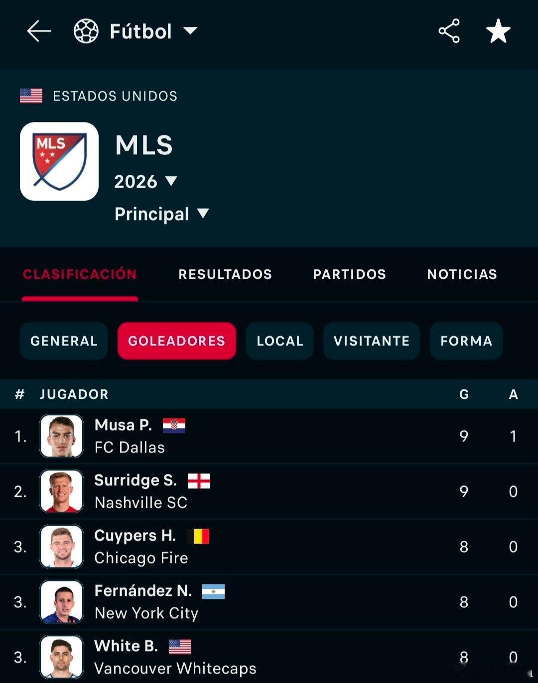 2026年的梅西：他淘汰了他的朋友MASCHERANO他签下了一个1500万欧元