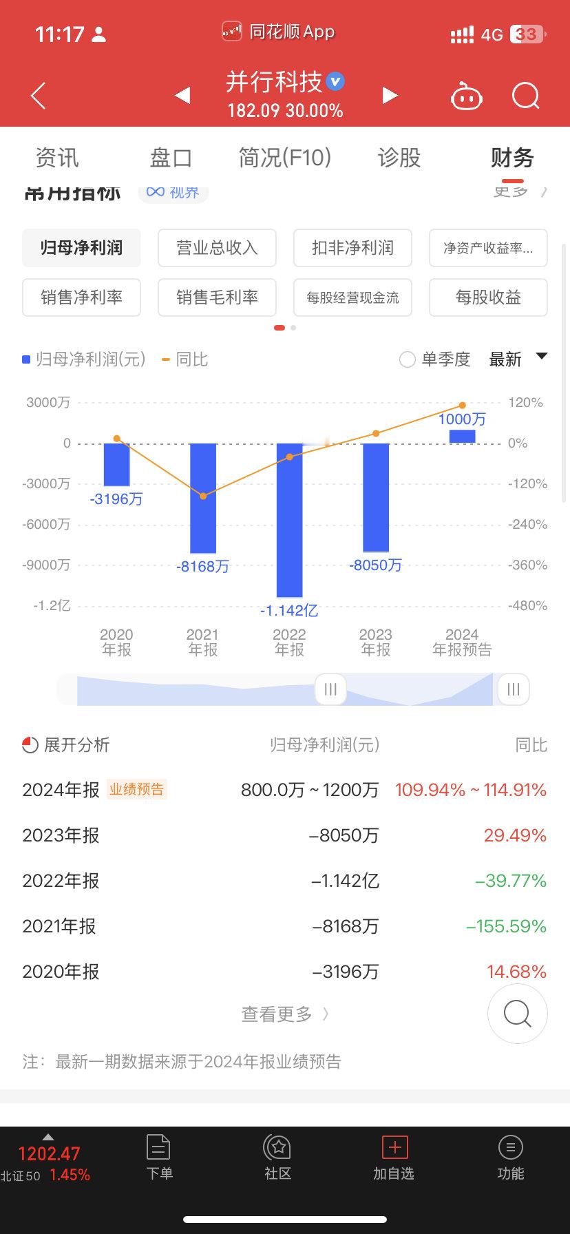 这行情没啥看头都是亏的越多涨的越猛面a尿性不改吸金效应太强 