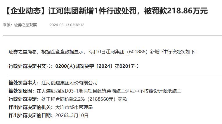 在大连港西区项目施工中违规，江河创建集团被罚218万余元

近期，信用中国（大连