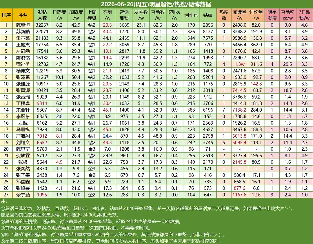 嗯陈奕恒 四永一
