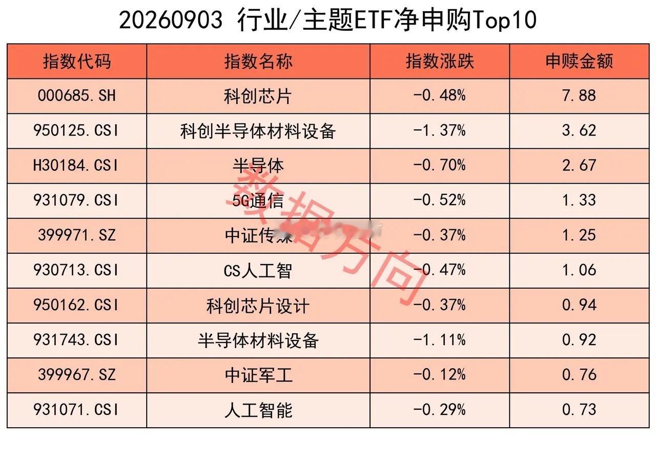 老美加息概率回落，金价大涨，ETF资金悄悄换防 美股三大指数集体上涨，标普500