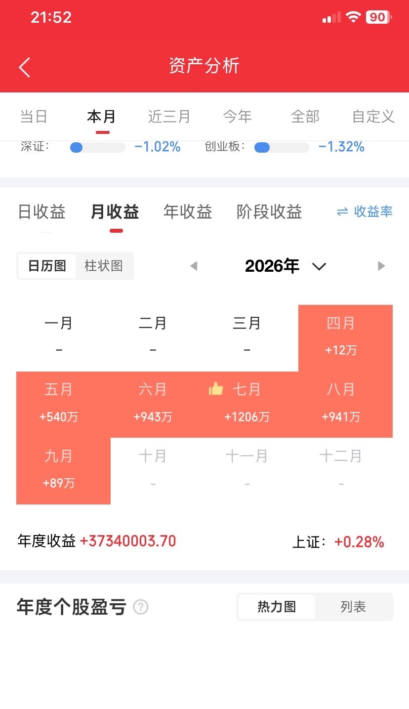 今天龙虎榜复盘：第一，陈小群买入楚天龙9178万买入神种业9192万买入芒果超媒