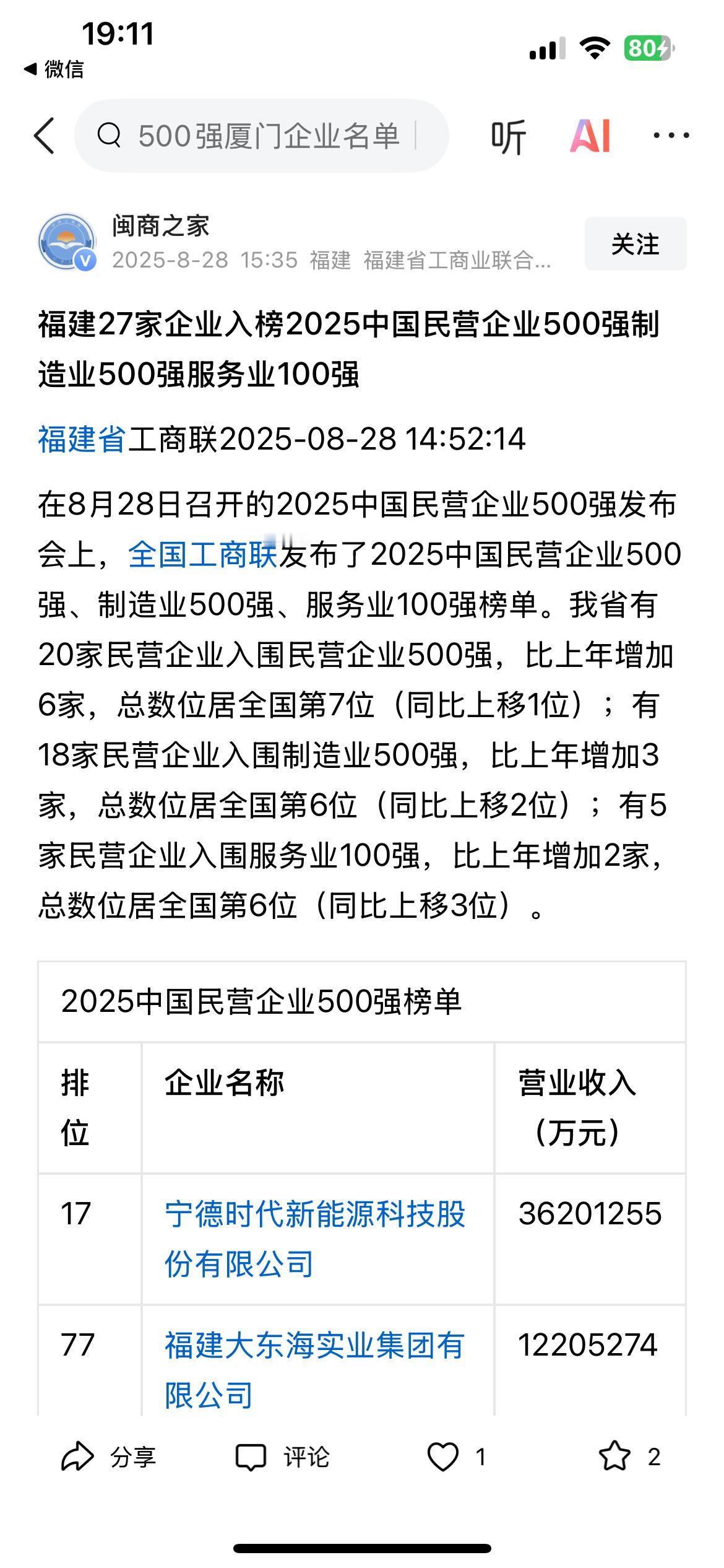 全国工商联发布：2025年民营企业500强。 
         福州11家＞厦