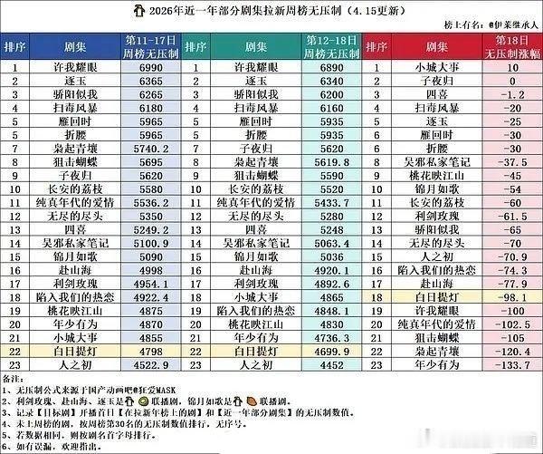 全方位垫底，别说跟90花比了，跟95花比 她都虚得很，当年被网友赐名水后，真的是
