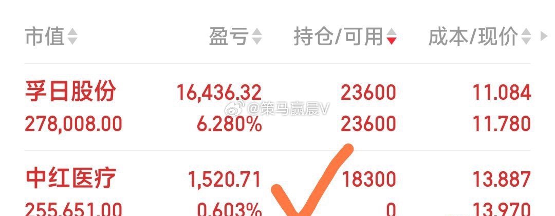 【战况】今天上车的四牛：天融信，赤天化，普联软件，中红医疗，原有留下的六牛：联创