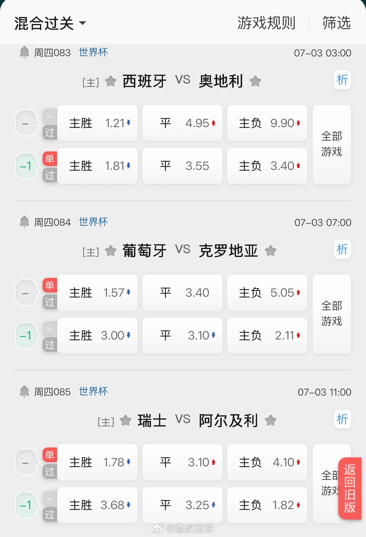 今天主任罕见的在有胜平负的情况下开了让球单关 