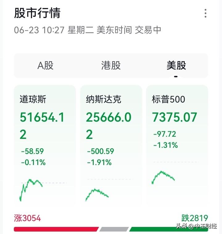 刚才看了一下美股三大指数全线下跌，其中纳斯达克指数跌了500点，多数科技AI股票