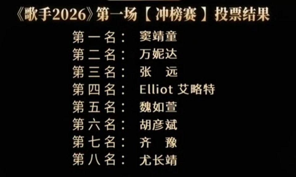 怪不得不给齐奶上这个热搜：齐豫一开口找到了第一的位置 真不让齐奶拿第一啊，前三都