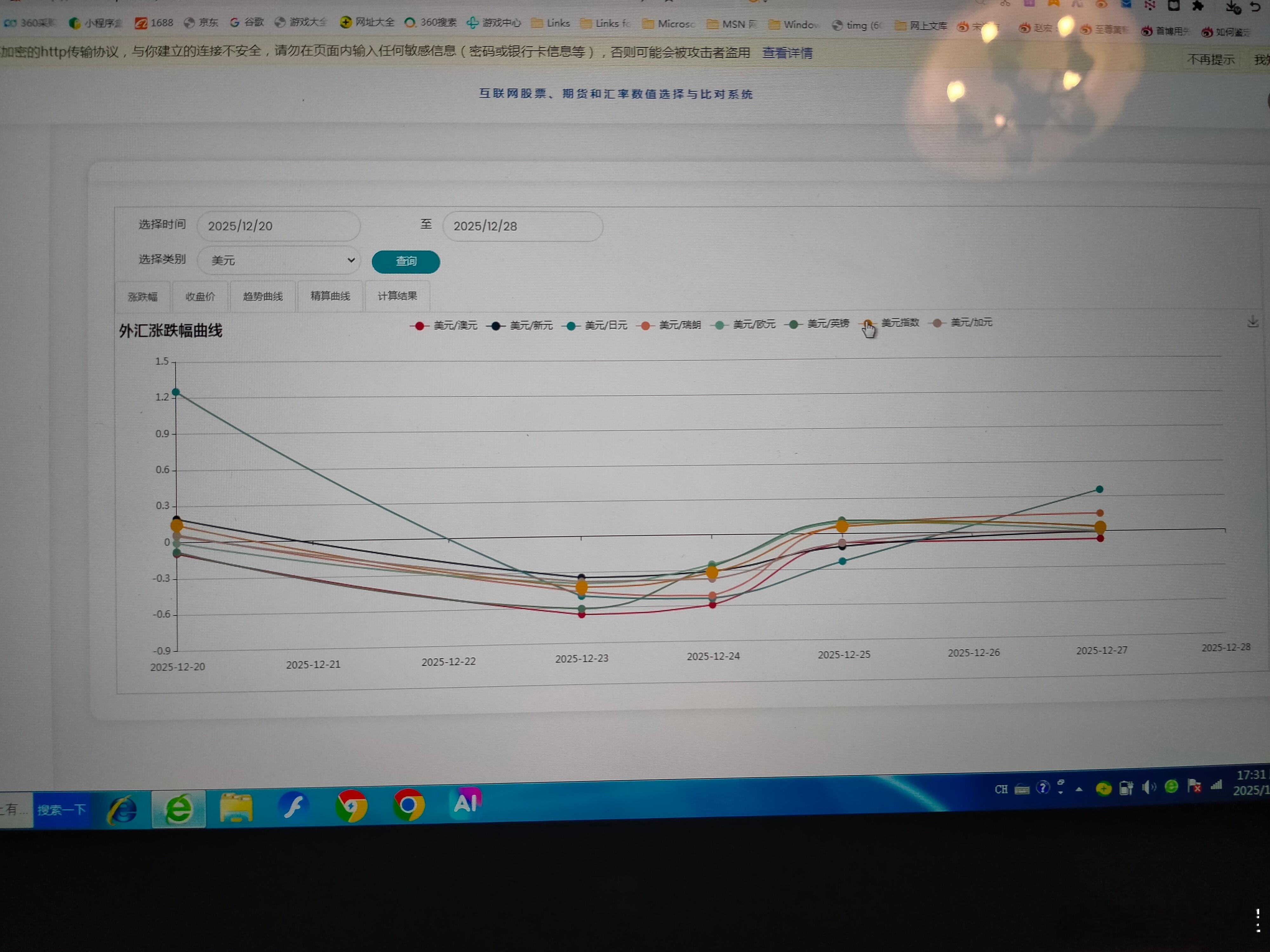 本周主要汇率走势        本周澳元最强，日元和瑞郎比较强，美元最弱，欧元次