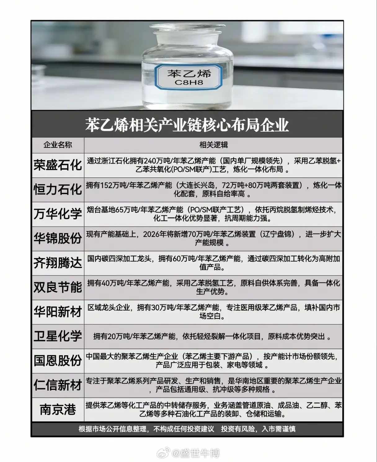 苯乙烯：从“产能地狱”到“黄金时代”，谁能抓住这波逆袭红利？ 