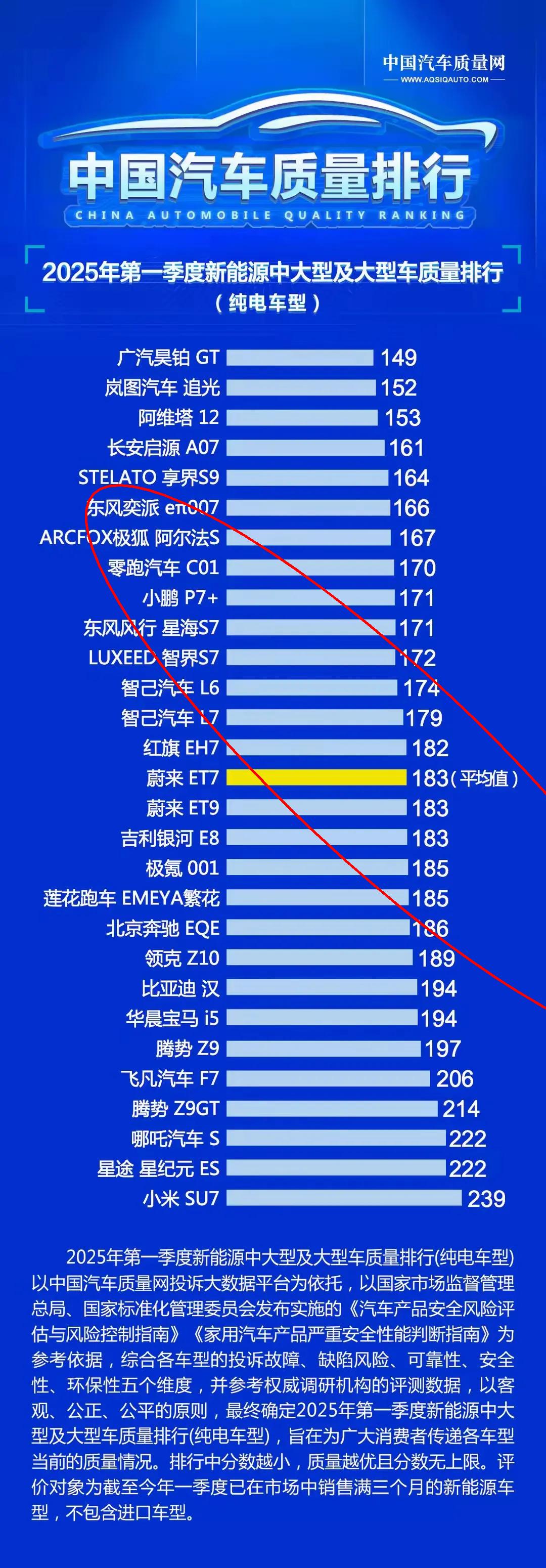 小米汽车这回真摊上事了。 

有网友直言：从3月安徽高速事故开始，小米汽车的口碑