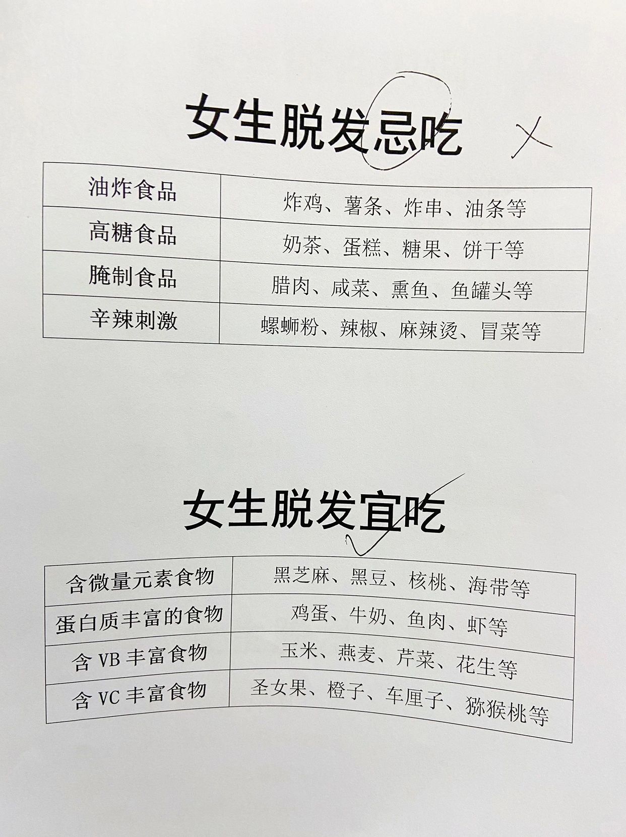 脱发是要忌口的！你才知道吗？