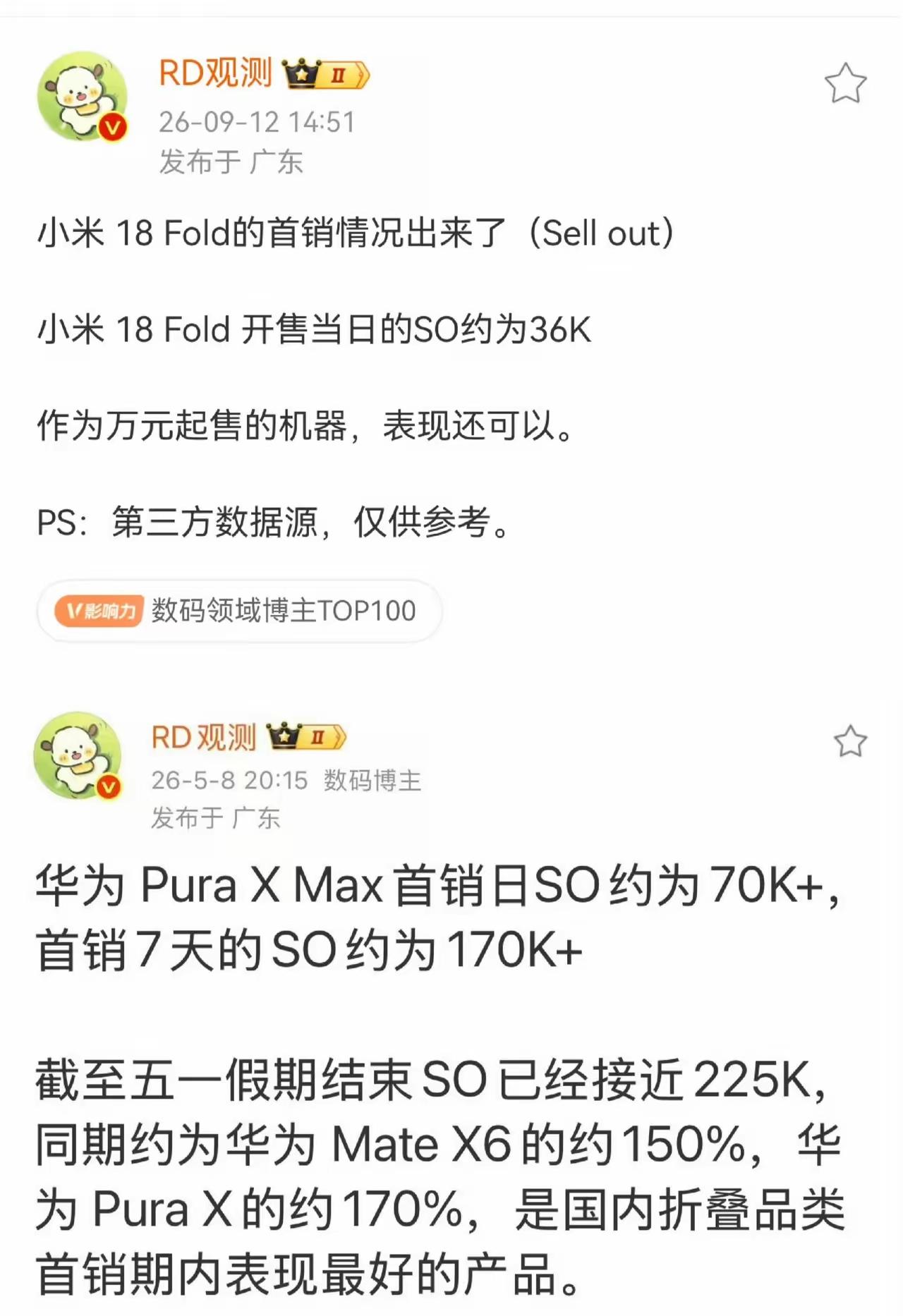 这销量有点恐怖！看来阔折叠还是有搞头的！希望耀子提档年前发布！

一直不被看好的