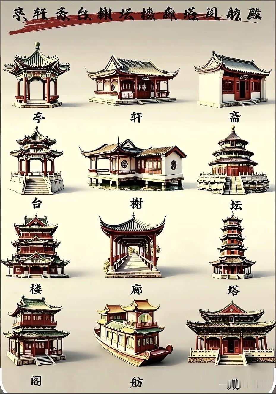 中国古建筑单体类型古建筑的飞檐翘角，像是凝固在时光里的诗篇， 每一砖每一瓦都诉说