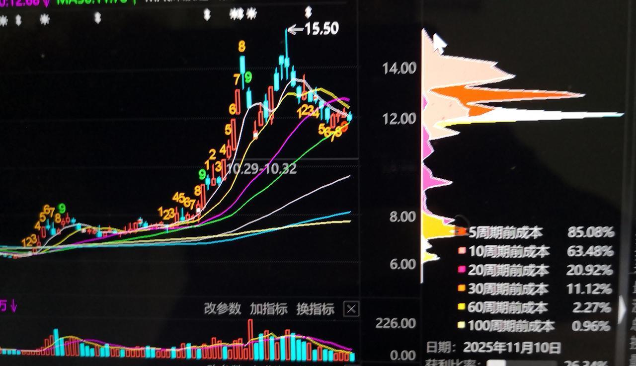 我对深圳国资改革概念股：深振业A、沙河股份的分析

在8月初到10月23日这段时