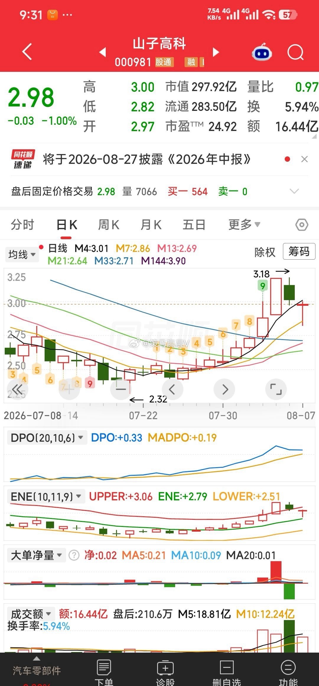 【周五虽跌，但依然有利好预期】一，浙江世宝：拟定增募资不超过 13.94亿元用于