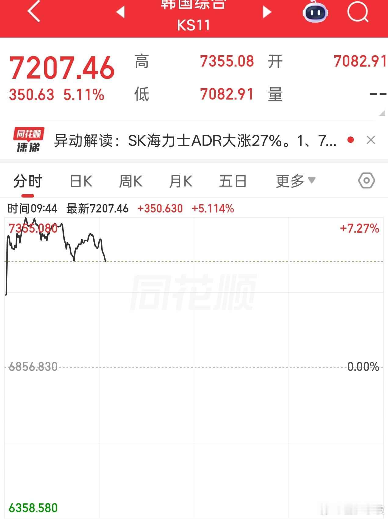 棒子都涨熔断了，咱这对吗