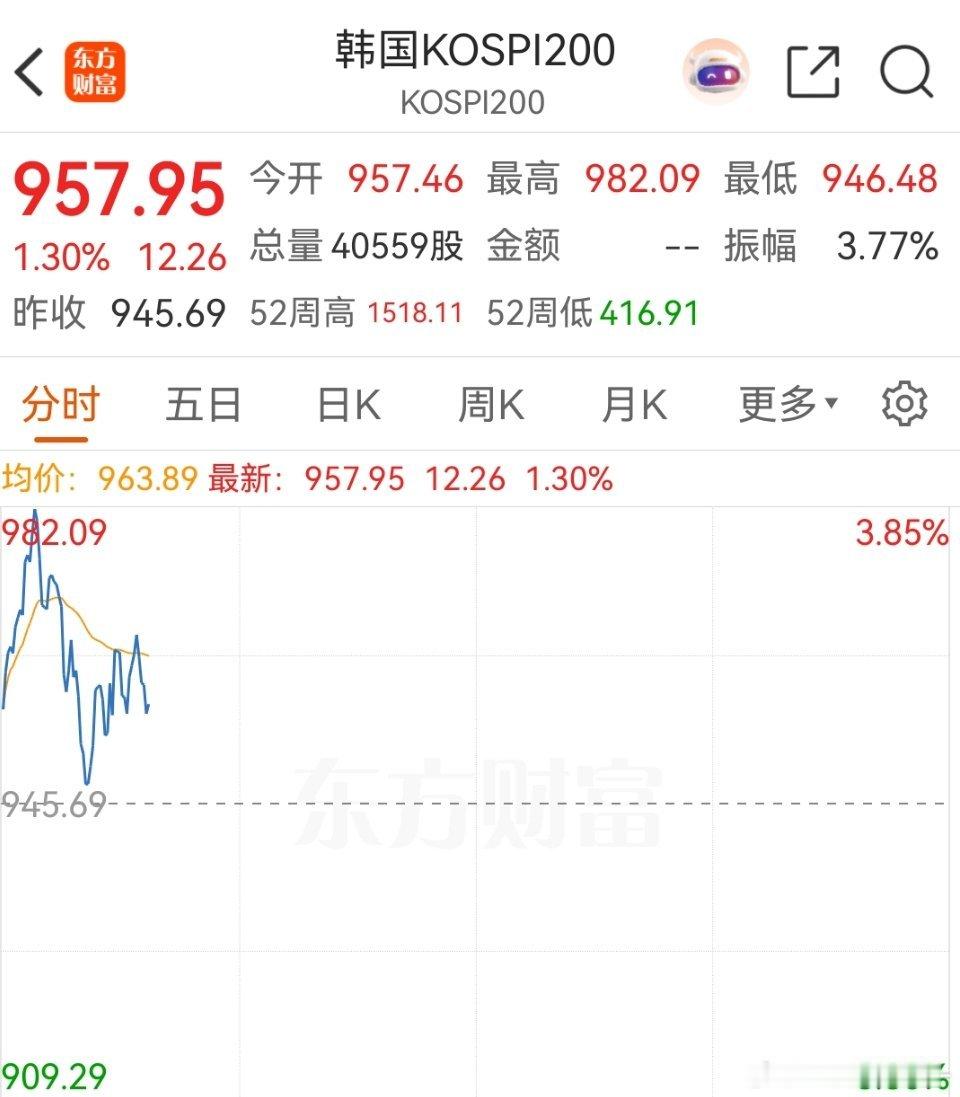 新的交易日来了，昨天思密达暴跌10%+，看看今天如何表演？ 