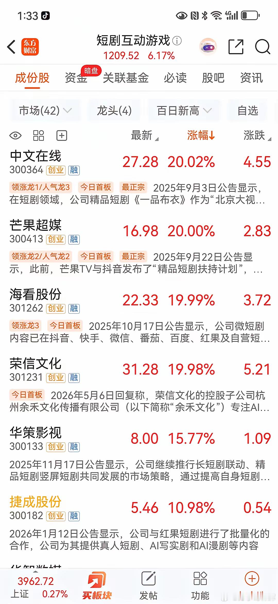 影视院线今天集体大涨，很多人只看到票房，却没看懂真正在炒什么？影视板块今天集体爆