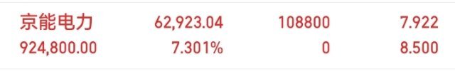 📈 兄弟姐妹们，京能电力实盘更新今天开盘前分享的标的，开盘同步建仓，截至目前浮
