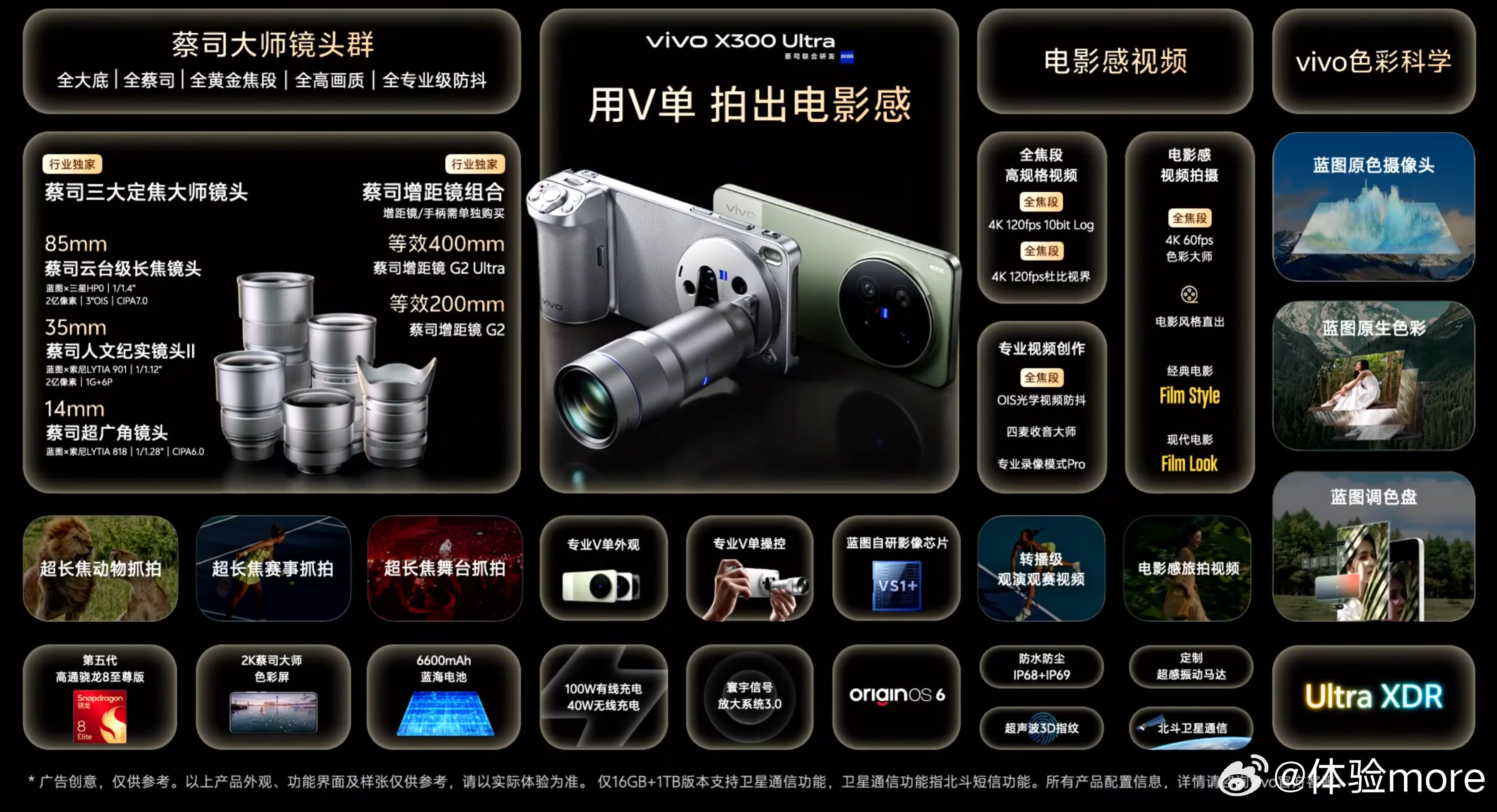 vivo X300 Ultra价格出来了：12+256，699912+512，7