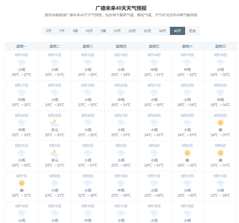 台风，广德天气也不好，测试都干不完 