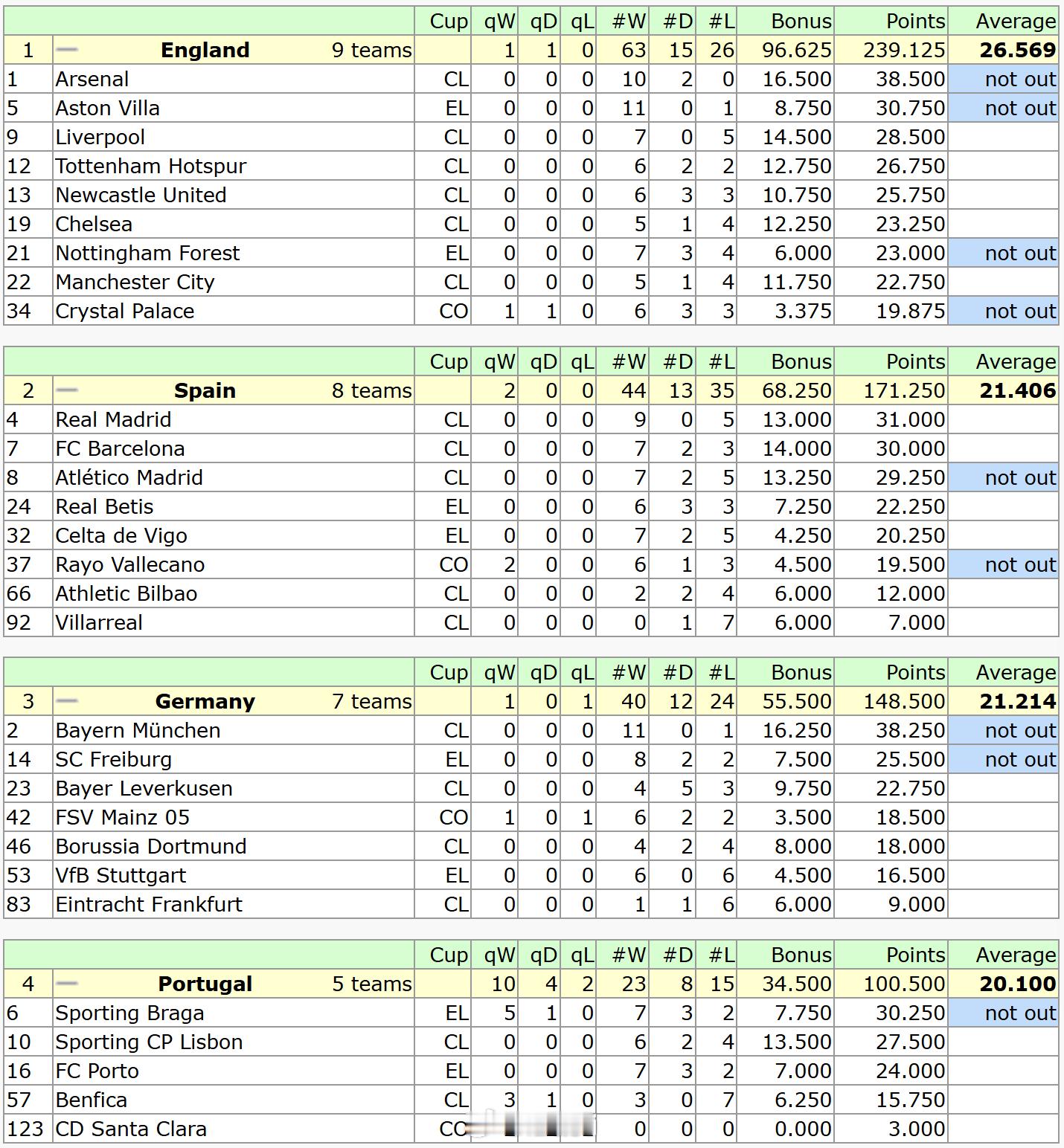 虽然美因茨05被斯特拉斯堡翻盘无缘欧协杯四强，但皇家贝蒂斯出人意料地在主场被布拉