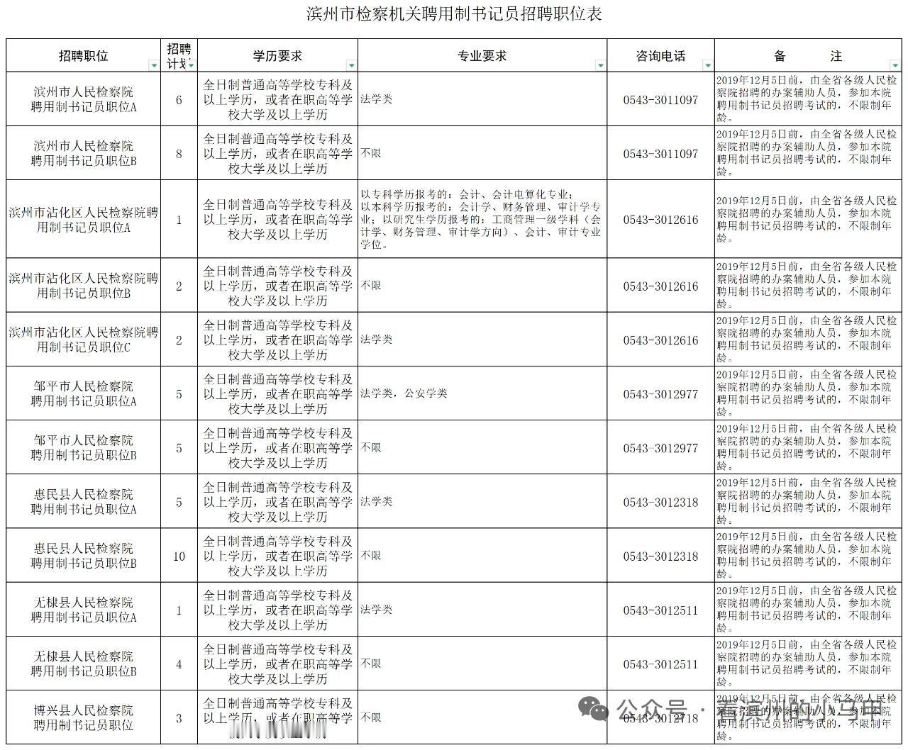 滨州市一机关公开招聘
