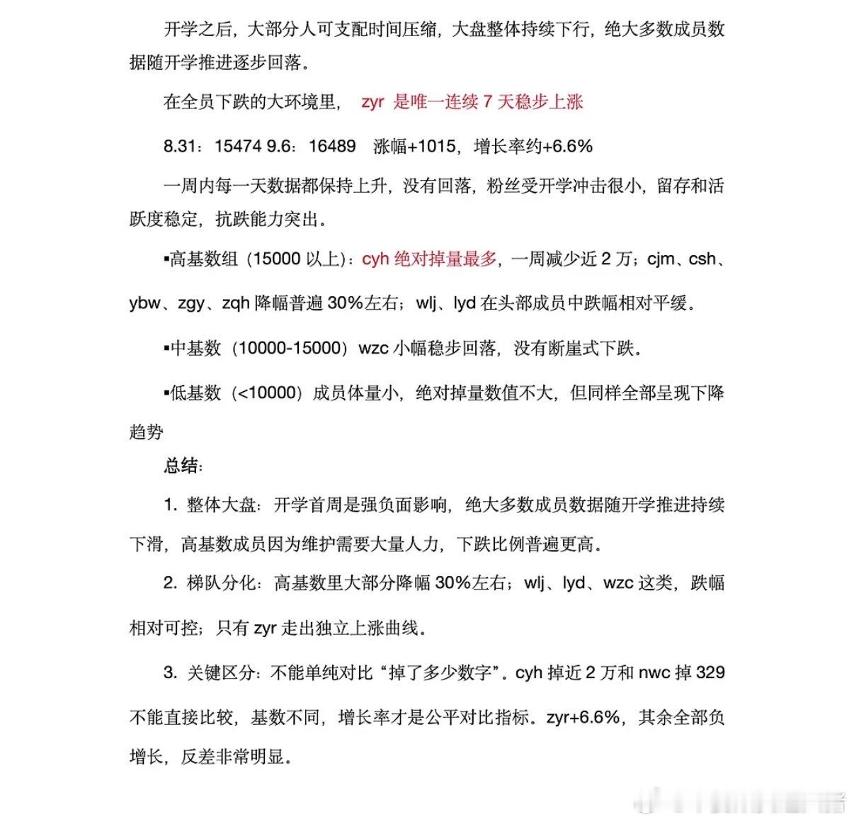 简单来说就是然毛🐮 ​​​