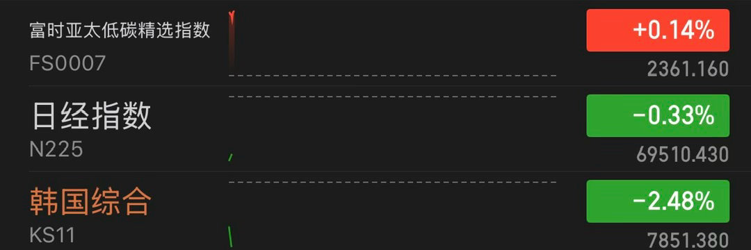 看不懂 日韩都绿的 你怎么红的 