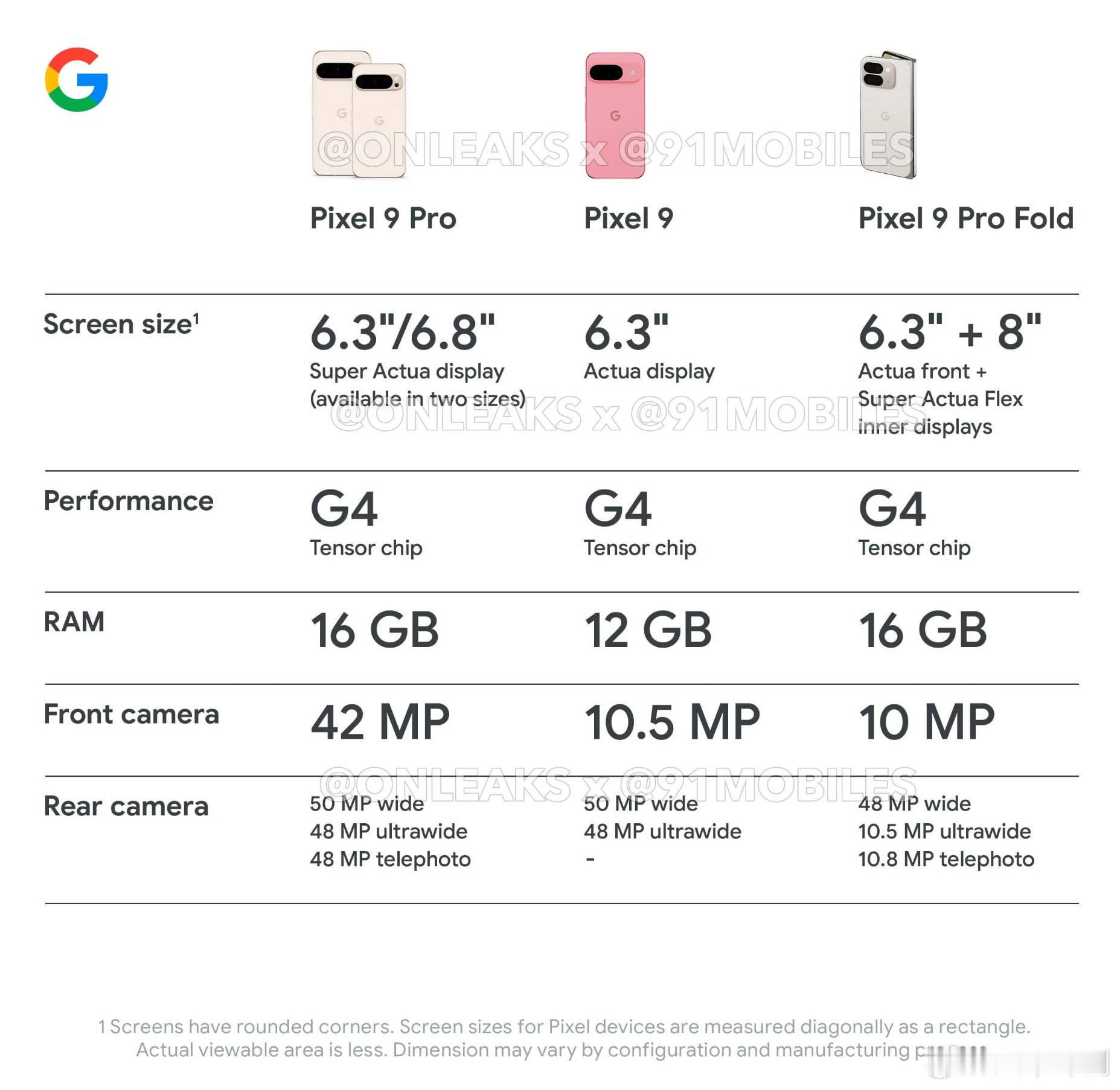 谷歌Pixel9系列信息曝光：标准版、Pro版、Pro Fold三款，全系搭载T