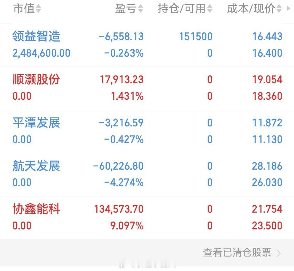 兄弟姐妹们，我的实盘A股记录来了！30天翻一倍，是目标也是挑战——关注我，一起验