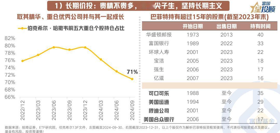 【星图说】巴菲特投资智慧之长期价投：贵精不贵多，优选尖子生，坚持长期主义
 
优