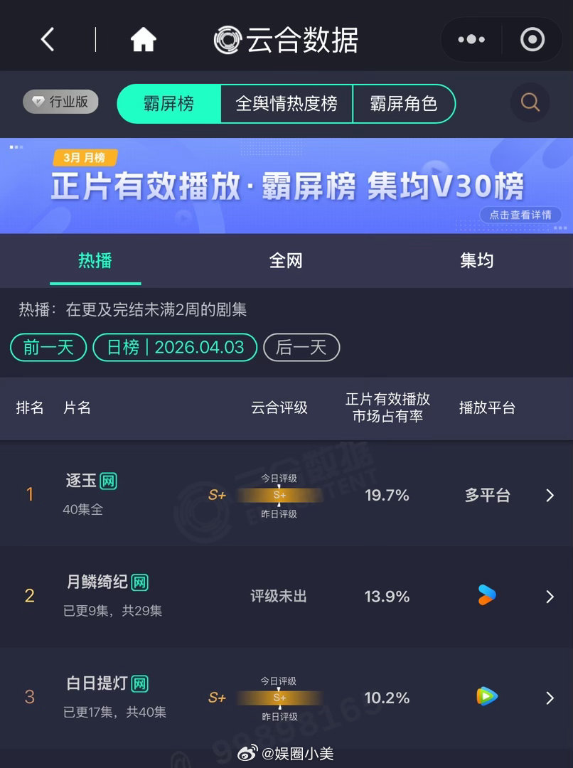 月鳞绮纪云合13.9% 月鳞绮纪第三日云合13.9%第二副本开启！！！！看好接下