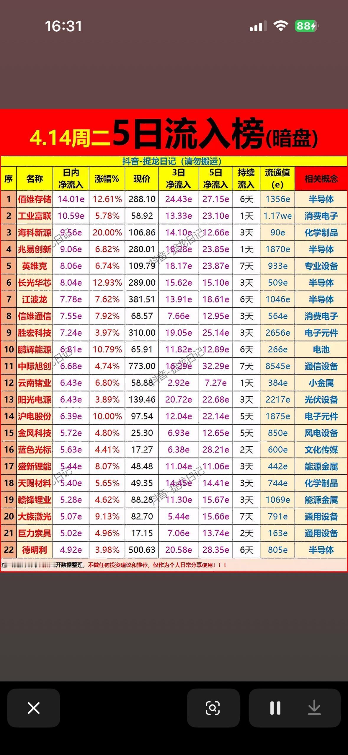 📈📈📈 快来看看哪些股票强势上榜！

炒股的朋友注意啦！截至4月13日收盘