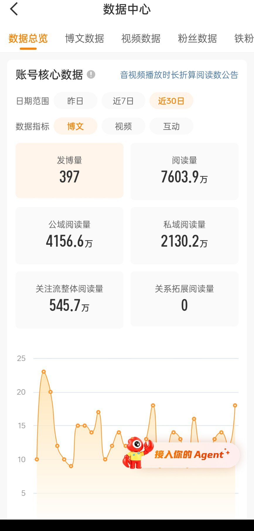 未解之谜之我究竟何时能到1亿 一到8kw就开始掉 