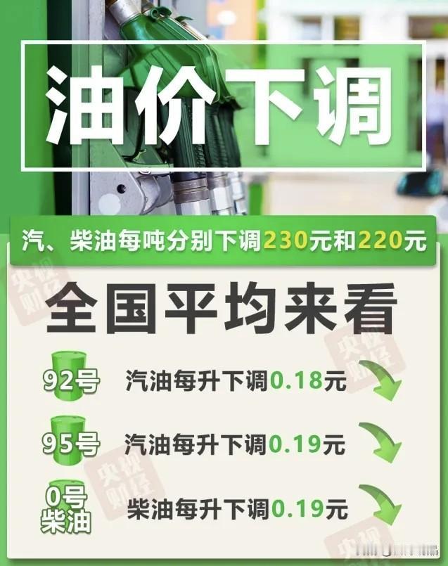 哈尔滨车主好消息！先别着急加油，今晚油价要降
 
各位开车的朋友注意了，熬了好几