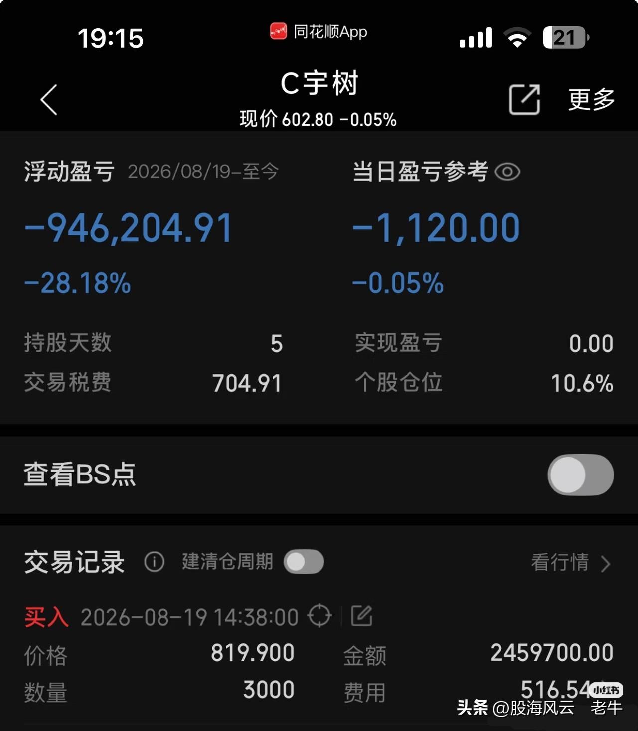 宇树科技的股价从上市当天的1100元跌到现在的450.40元，跌幅已超59%，一