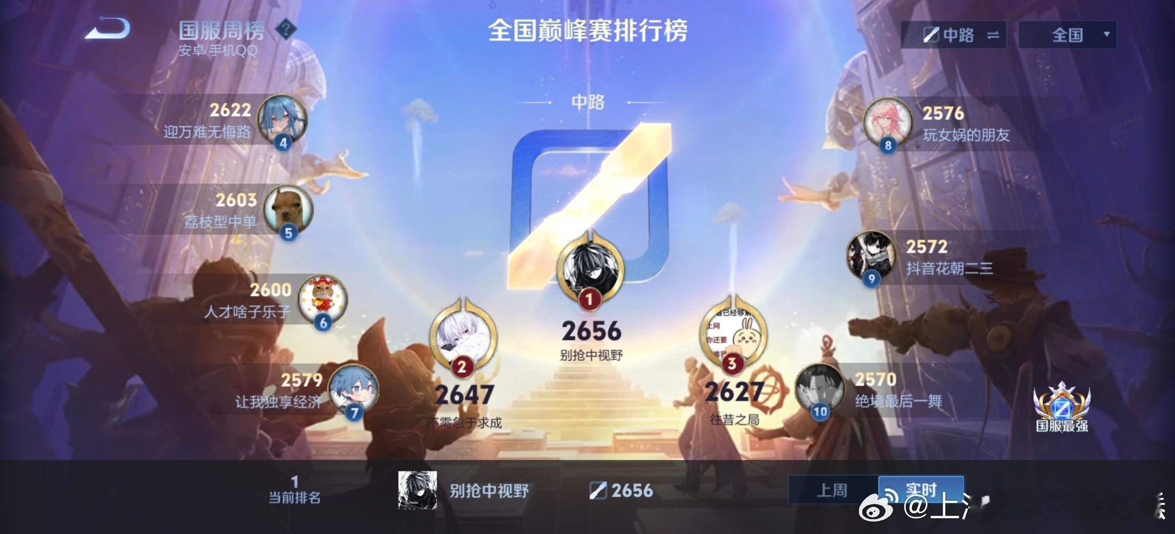 瓜友速报 花卷登上中路巅峰第一 