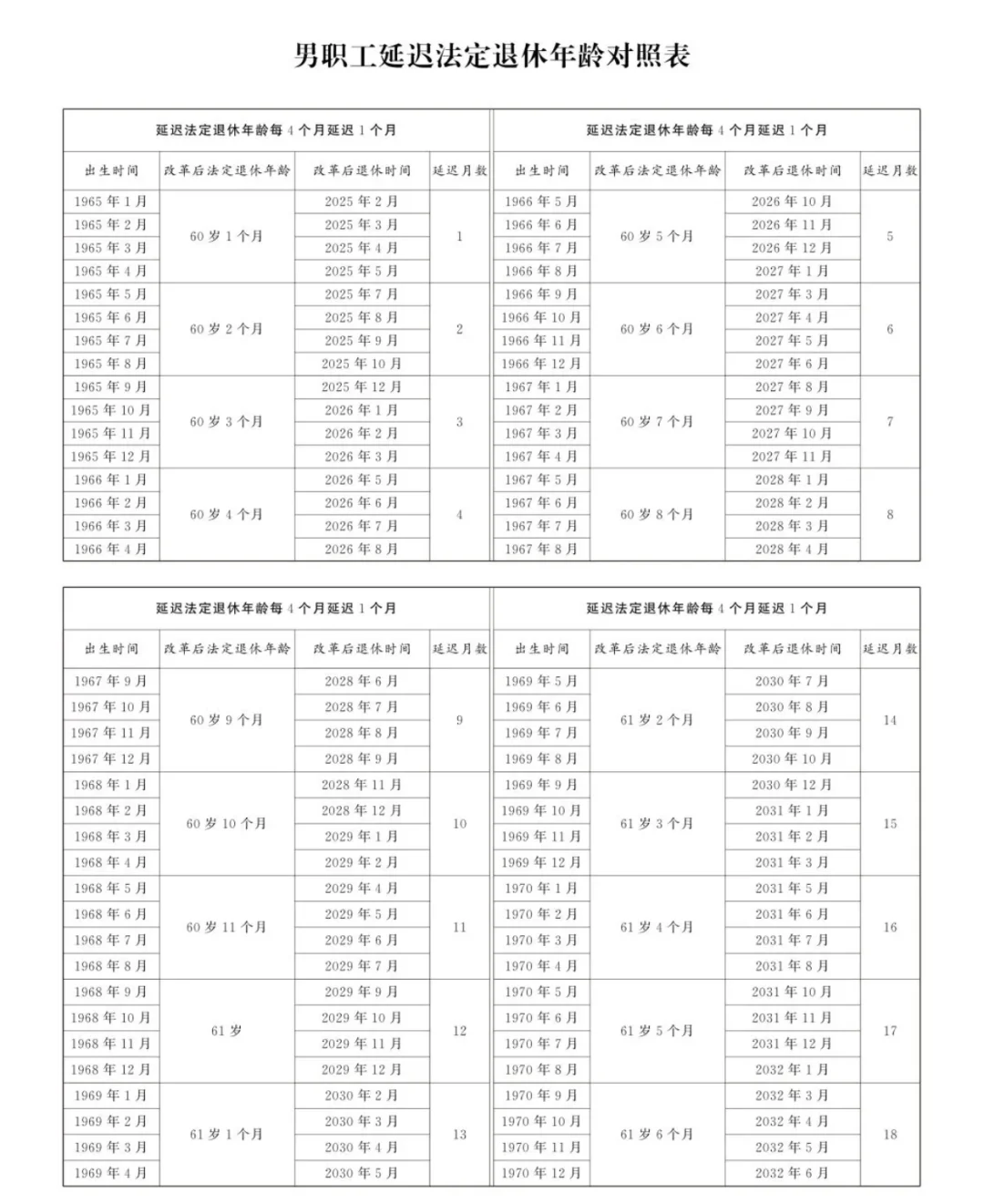 快来看看你延迟退休多少年？