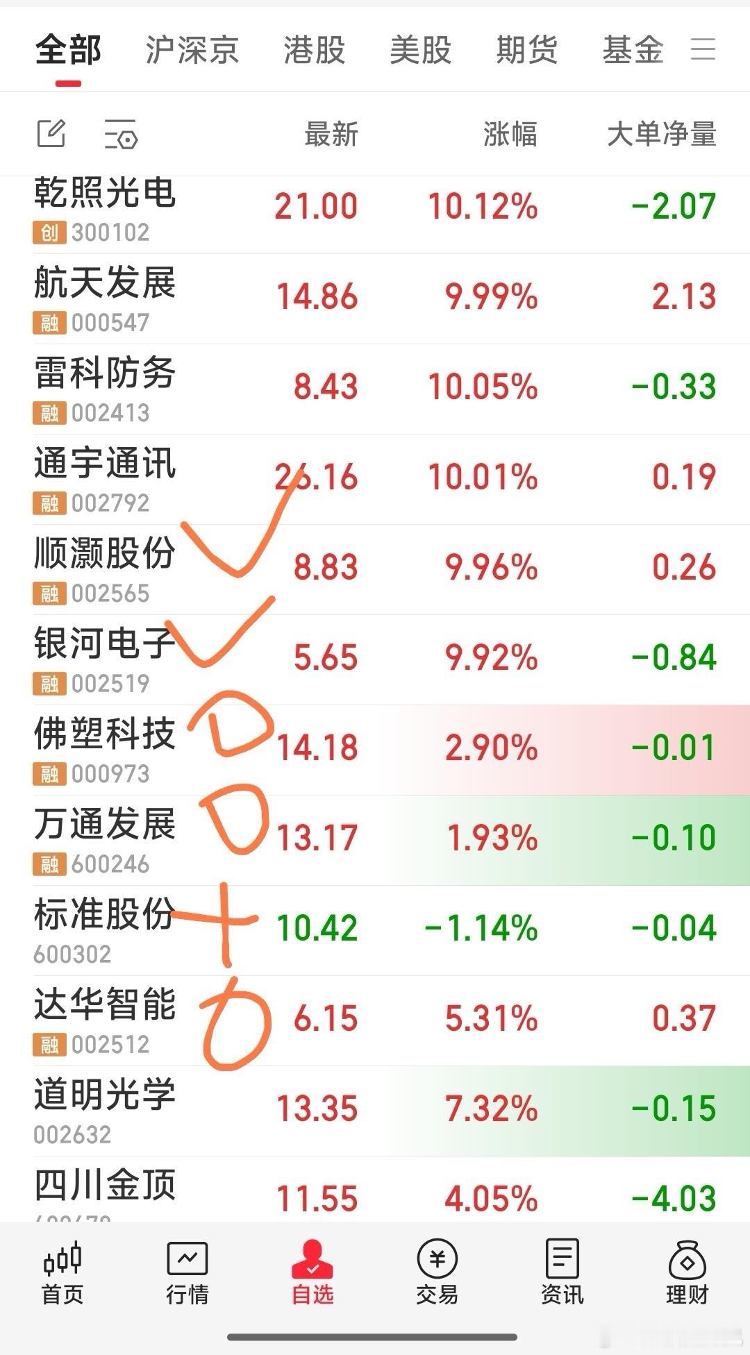 【今日跟踪关注六牛：顺灏股份，银河电子，标准股份，达华智能，万通发展，佛塑科技】