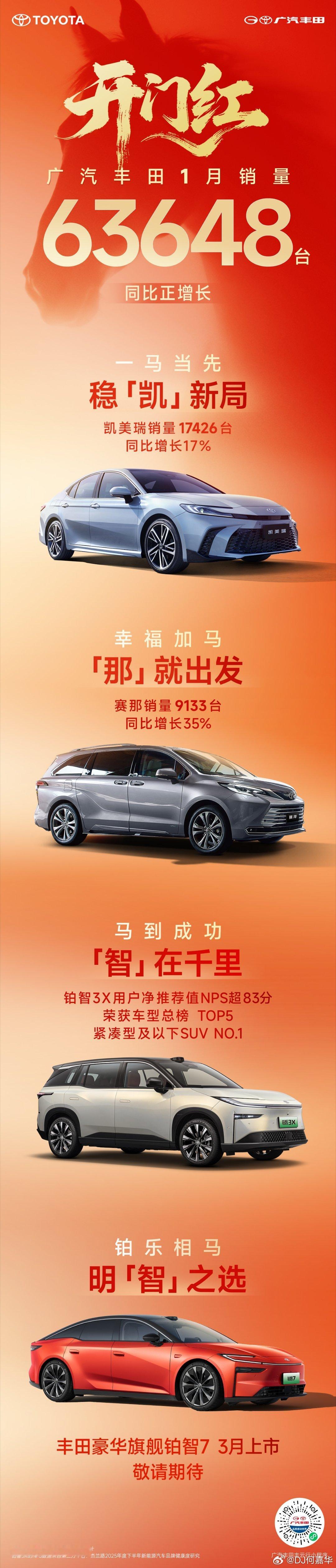 广汽丰田1月销量 63648 台，同比正增长。豪华纯电旗舰铂智 7将于3月上市，