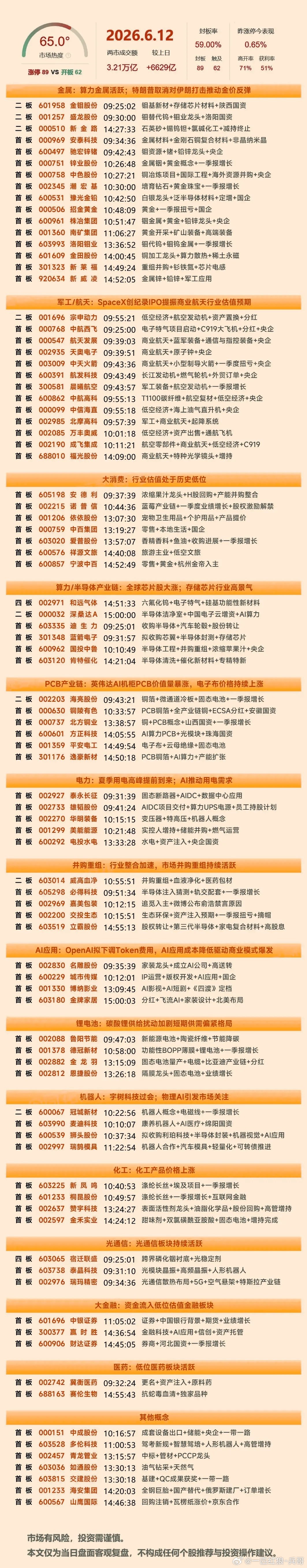 统计分析今日涨停原因 