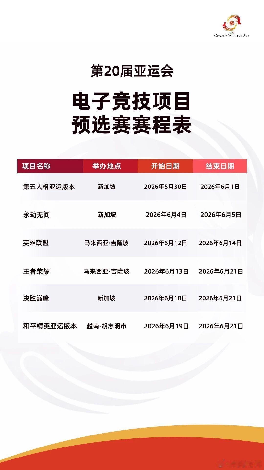 第20届亚运会电竞项目预选赛赛程表终于来啦！快来看看你心仪的比赛什么时候开打？大