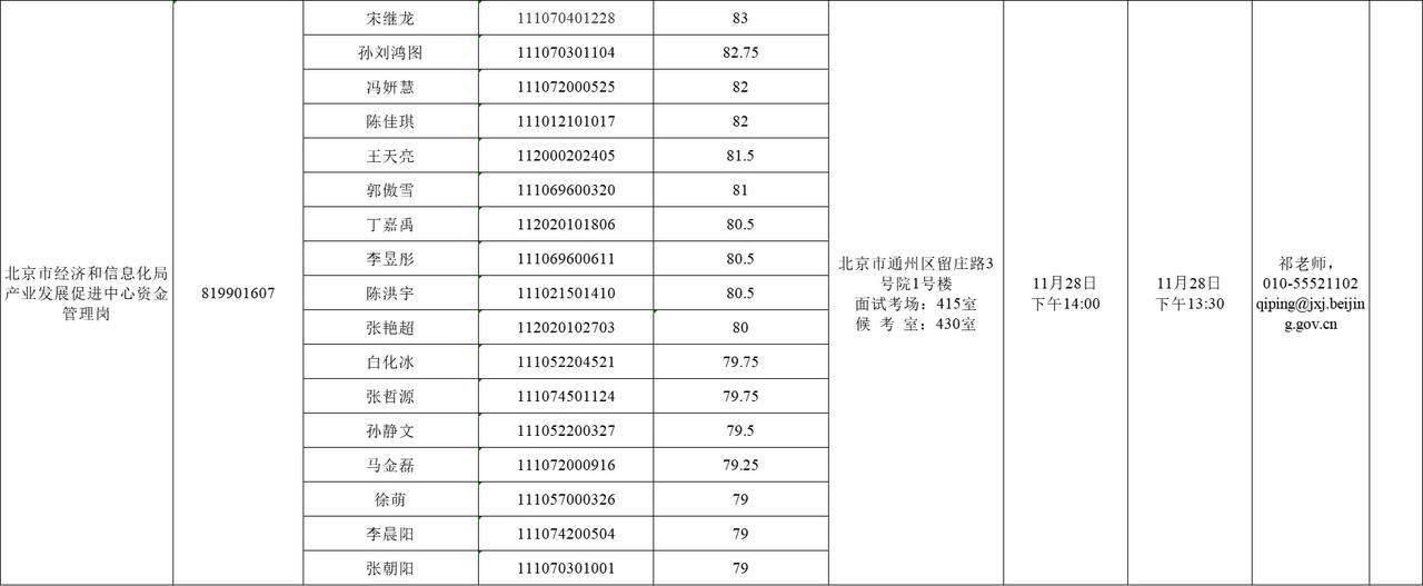 靠实力还是靠运气？
在考公的过程中，当考生实力悬殊的时候，那就是靠实力，而当实力