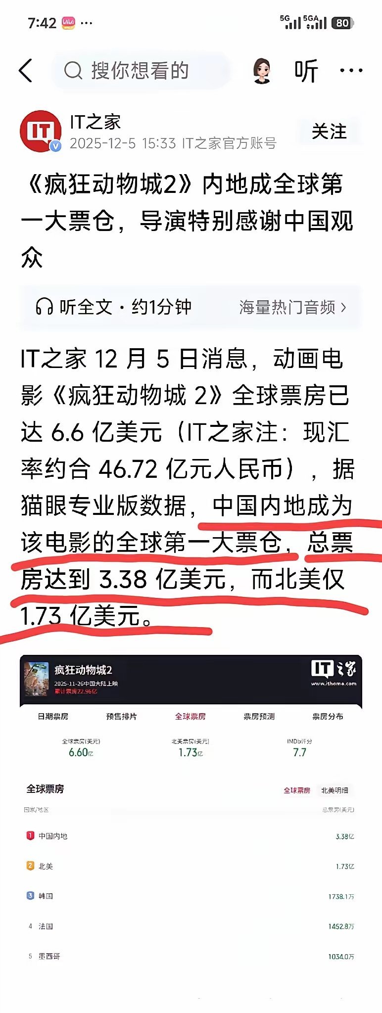 也就是中国人消费力差不多是美国的两倍 