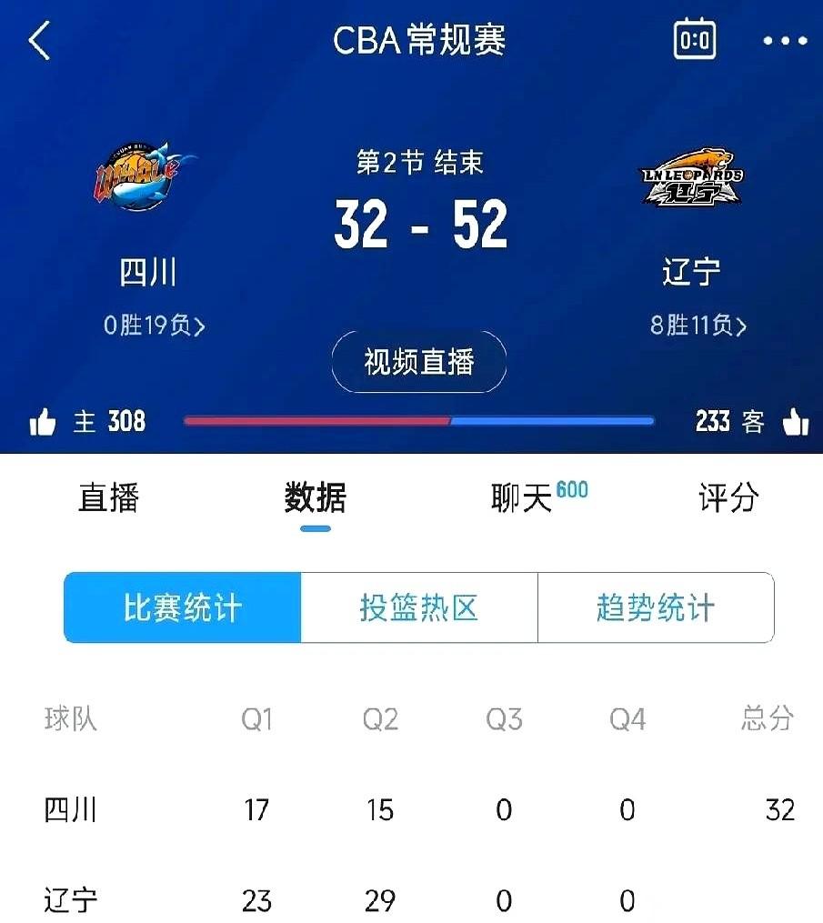 杨鸣前脚刚走，辽宁这帮人后脚就跟换了个人似的。
半场就干了人家20分。
我知道，