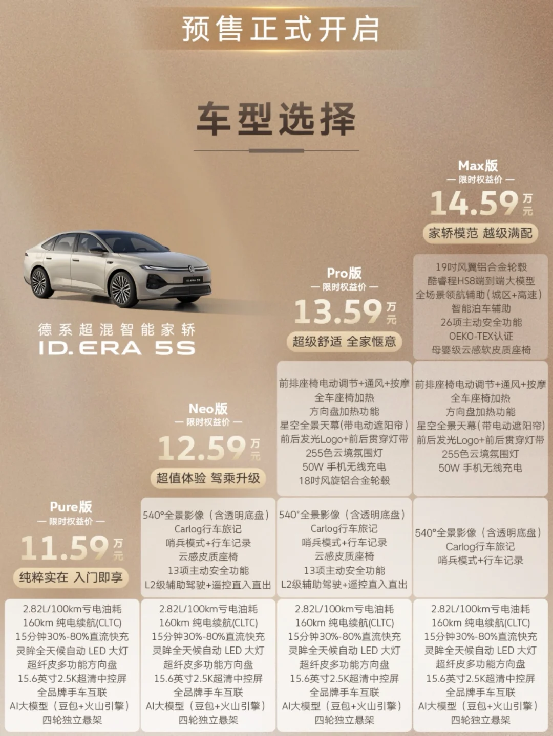 一图带你看懂ID.ERA 5S预售价和配置版本！
